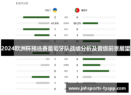 2024欧洲杯预选赛葡萄牙队战绩分析及晋级前景展望